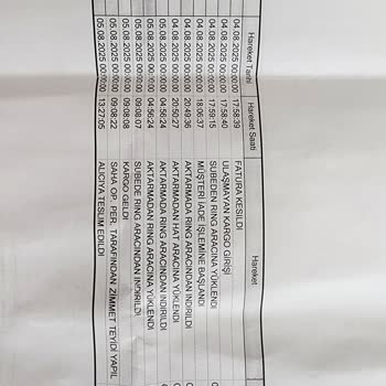 Hasarlı Ürün Sonrası İade Süreci Tamamlanmıyor