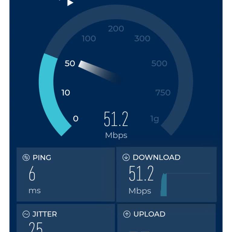 Türk Telekomda Vaat Edilen İnternet Hızına Ulaşamıyor Mağduriyet Yaşıyorum