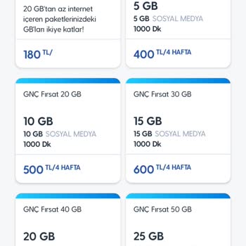 Yüksek Fiyatlar Ve Yetersiz İnternet Paketleri Nedeniyle Mağduriyet Yaşıyorum