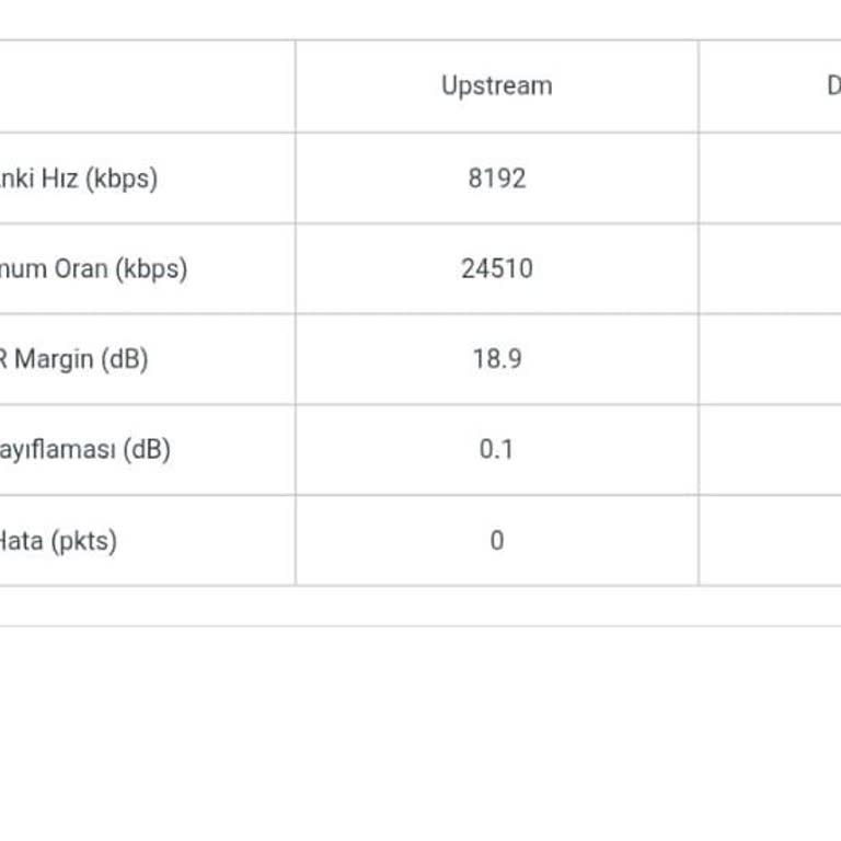 Söz Verilen Yükleme Hızına Ulaşılamıyor, Sorunum Çözülmüyor