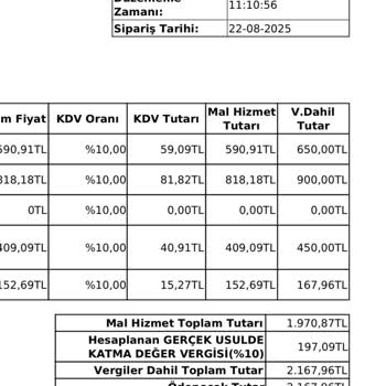 Bilgilendirme Yapılmadan Kargolarım İade Edildi, Müşteri Hizmetlerine Ulaşamıyorum