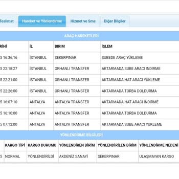 Kargom Teslim Edilmeden İade Edildi, Paramı Ve Ürünlerimi Alamıyorum