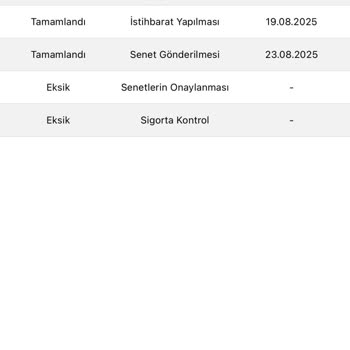 Eminevim Teslimat Gecikmesi Ve Müşteriyle İlgisizlik Mağduriyet Yarattı