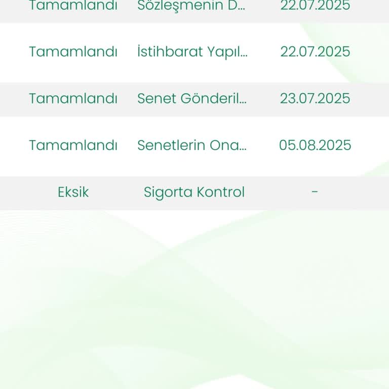 Eminevim Sincan Şubesi Araç Teslimatında Gecikme Ve Mağduriyet