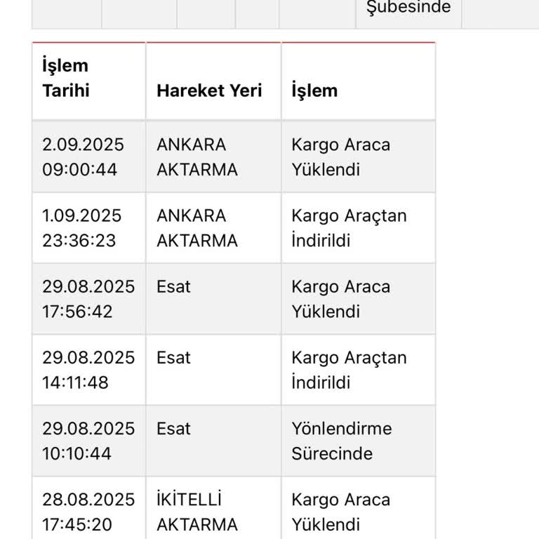 Kargomun Yanlış Şubeye Gidip Teslim Edilememesi Mağduriyet Yaratıyor