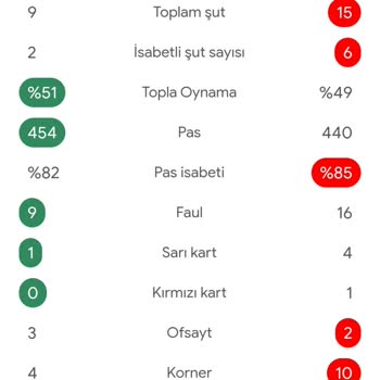 Kazanan Bahis Kuponum Haksız Şekilde Kaybedilmiş Gösterildi, Kazancım Yatırılmadı