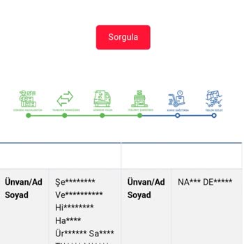 Acil Köpek Maması Kargom Günlerdir Teslim Edilmiyor, Mağduriyetim Artıyor