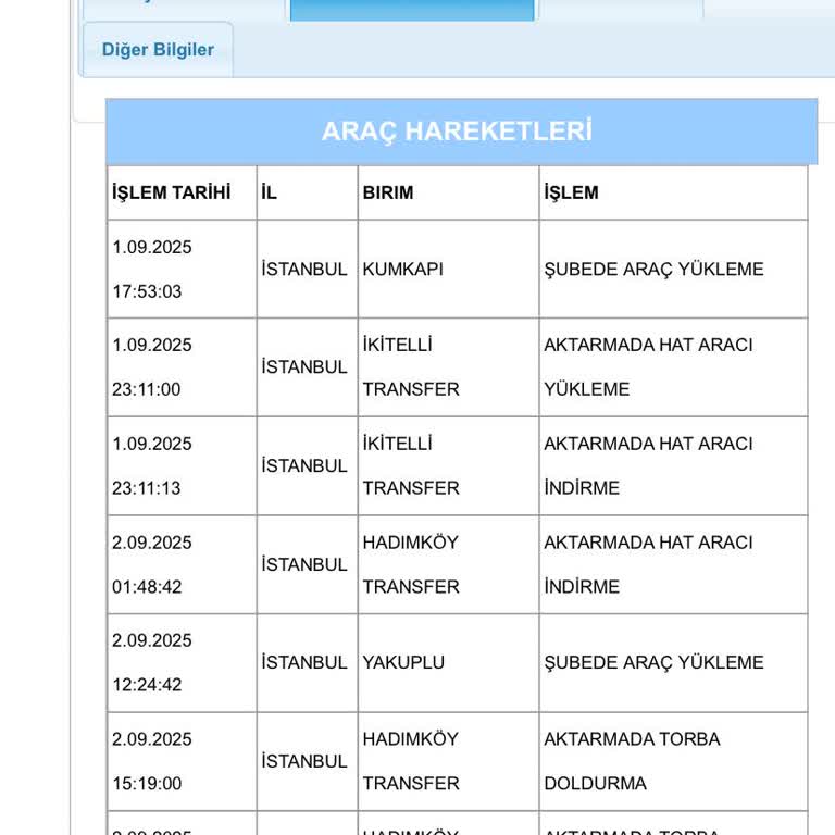 Kargom Sürekli Şube Değiştiriyor, Teslimat Gecikiyor Ve Mağduriyet Yaşıyorum