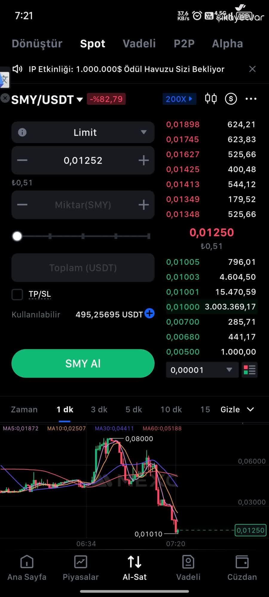 MEXC Exchange MEXC Spot Trade On SYM Coin Ignored My Sell Order And Caused  ₺30,000 Loss - Xolvie