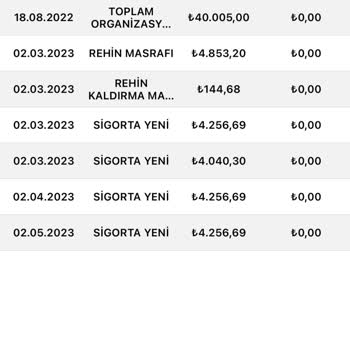 Eminevim Araç Teslimatında Ek Ücretler Ve Mağduriyet Yaşadım