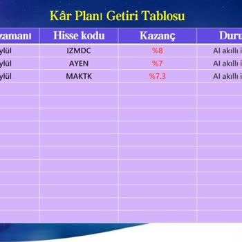 Trust Wallet Uygulamasında Kripto Parama Erişim Sağlayamıyor, Destek Alamıyorum!