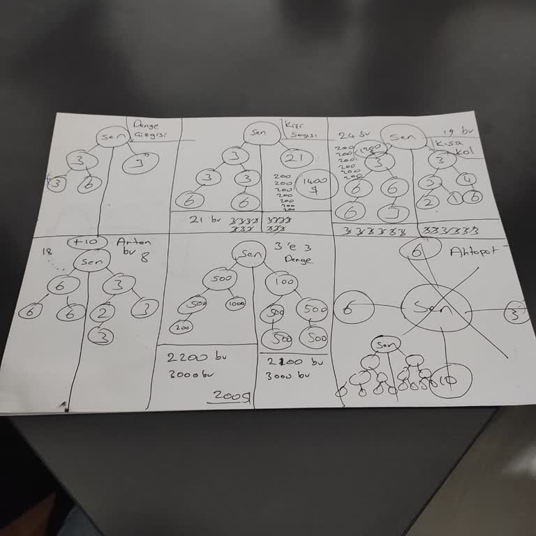 Qnet'te Psikolojik Baskı Ve Yanıltıcı Bilgilendirme Mağduriyeti!