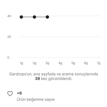 Gardrops'ta Profil Öne Çıkarma Hizmeti Sunulmadı, Para İadesi Talebim Cevapsız Kaldı