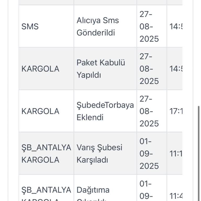 Teslim Edilmeyen Kargo Nedeniyle Mağduriyet Yaşadım