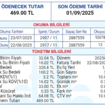 Kullanım Olmayan Eve Hatalı Yüksek Su Faturası Mağduriyeti