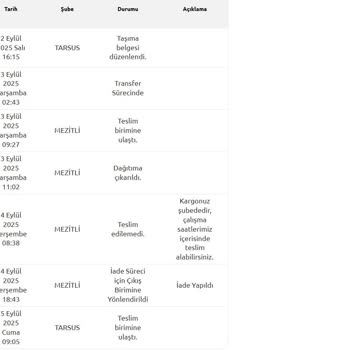 Yurtiçi Kargom Şubeye Ulaşmadan İade Edildi