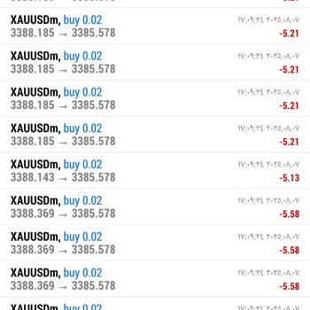 Exness Manipulated Prices on Trades Causing $300 Loss