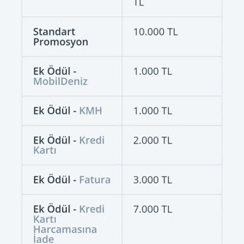 Denizbank'ta Emekli Maaşı Promosyonunda Bilgi Kirliliği Ve İlgisizlik