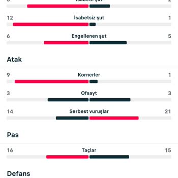 GrandPashaBet İstatistik Bahislerinde Şeffaflık Eksikliği Güvenimi Zedeliyor