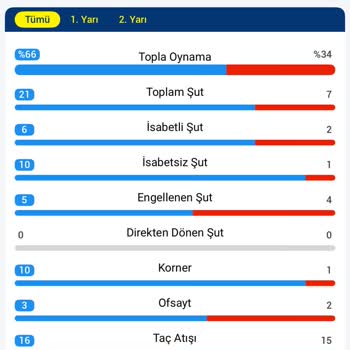 GrandPashaBet İstatistik Bahislerinde Şeffaflık Eksikliği Güvenimi Zedeliyor