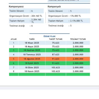 Fuzul Ev Sözleşmeli Teslimat Tarihi Aşıldı, Mağduriyetim Giderilmiyor