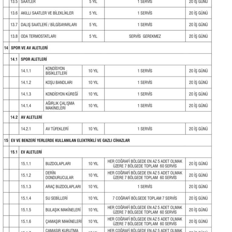 Buzdolabı Arızası Ve Uzun Tamir Süreci Mağduriyeti
