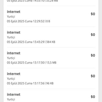 Haksız Şekilde Silinen İnternet Paketi Ve Mağduriyetimin Giderilmemesi