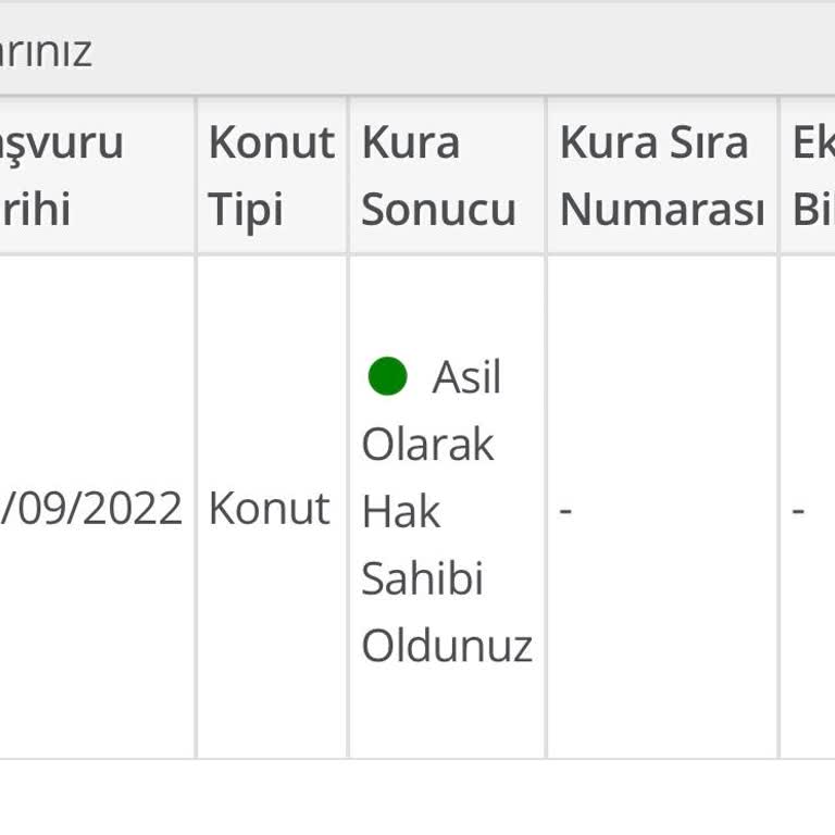Sosyal Konut Projesinde Yıllardır Bilgi Verilmemesi Mağduriyet Ve Belirsizlik Yaratıyor