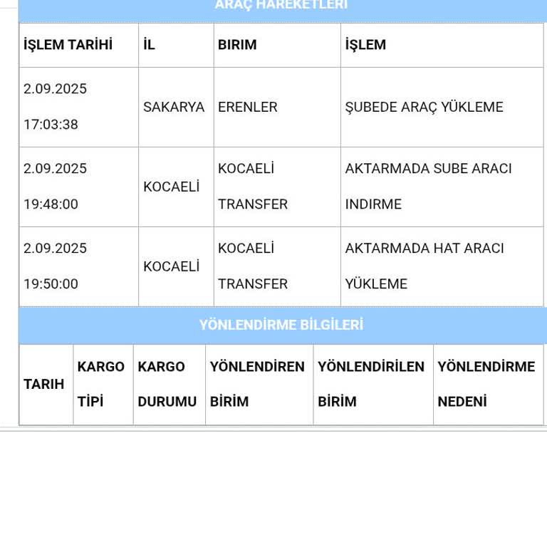 Kargom Nerede? Bilgilendirme Ve Teslimat Bekliyorum!