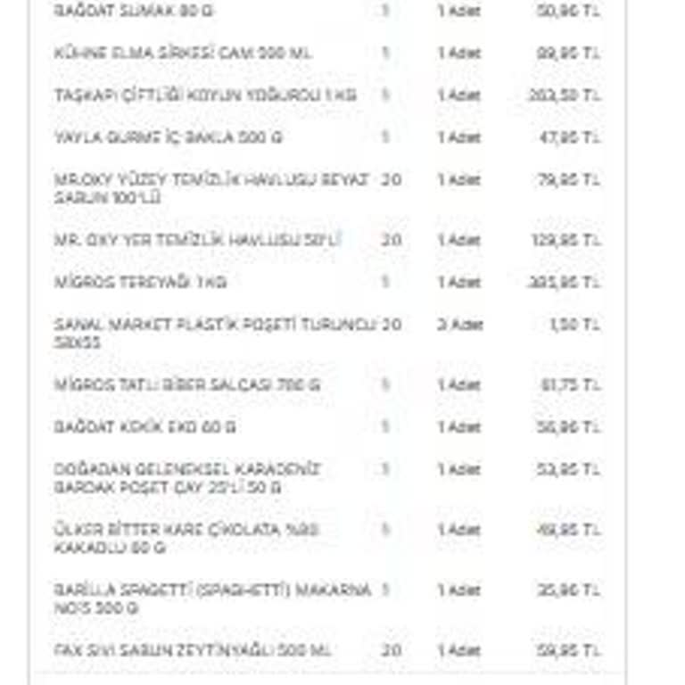 Eksik Teslimat Ve İade Sorunu: Migros Sanal Market'ten Yanıtsız Kalan Şikayetim