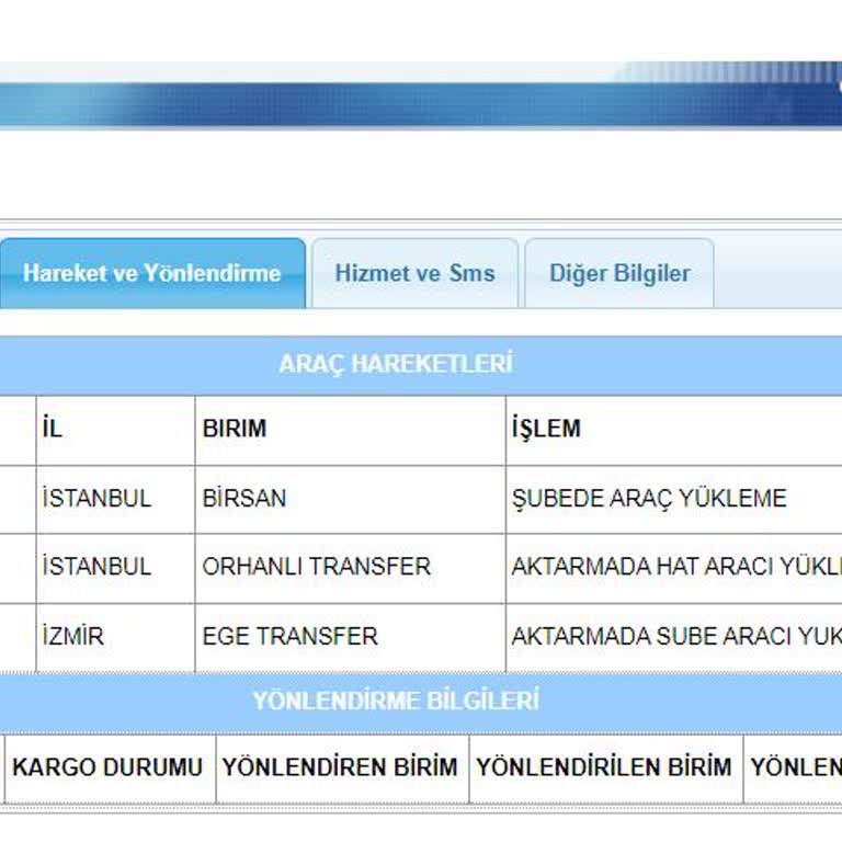 Kargo Teslimatında Süreç Belirsizliği Ve Mağduriyet Yaşadım
