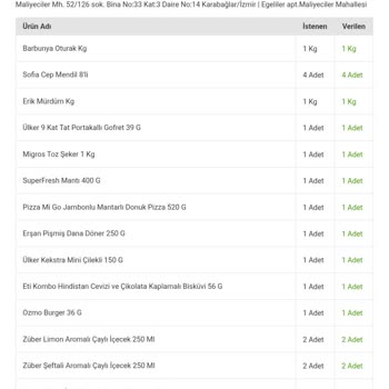 Migros Sanal Market’ten Tekrar Eden Donuk Ürün Sorunu Ve İletişimsizlik