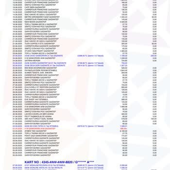 Zara İade Tutarı 15 Gün Geçmesine Rağmen Kartıma Yatırılmadı