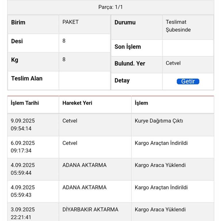 Sürat Kargo Cetvel Şubesi’nde Sürekli Teslimat Gecikmesi Ve Bilgi Kirliliği