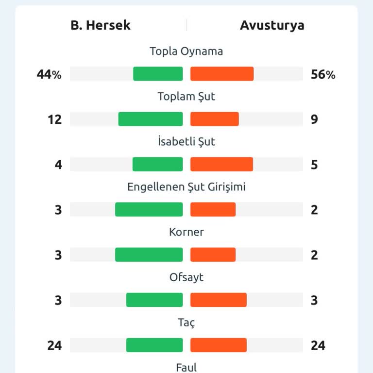 Bahis Sonucu Değiştirildi, Kazancım Yatırılmadı