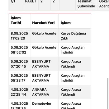 Hayati Öneme Sahip İlaçlarımın Teslim Edilmemesi Ve Şube Personelinin İlgisizliği