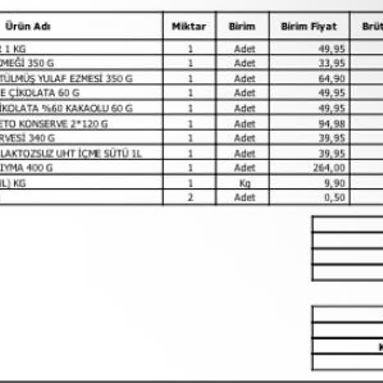 Teslim Edilmediği Halde Ücretini Ödediğim Siparişim Nerede