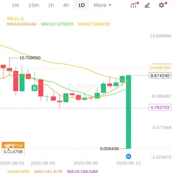 Gate.io’da XRP5L Token İşlemimde 1000 Kat Artış Kazancım Hesabıma Yansımadı