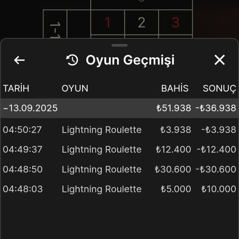 Superbetin Hesabımdan İzinsiz Casino İşlemleriyle Bakiyem Sıfırlandı, Çözüm Sunulmadı