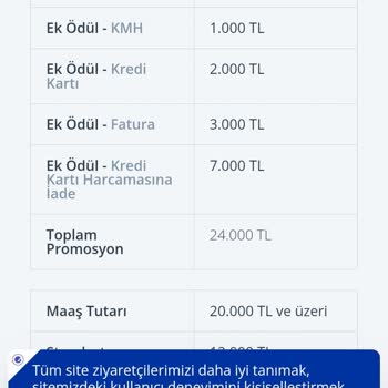 Denizbank Promosyon Sözünü Yerine Getirmiyor, İletişim Sorunu Yaşanıyor