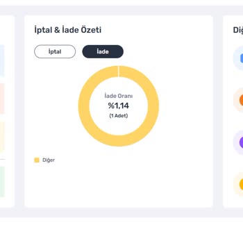 Haksız İhlal Puanı Nedeniyle Mağaza Sayfam Kapatıldı