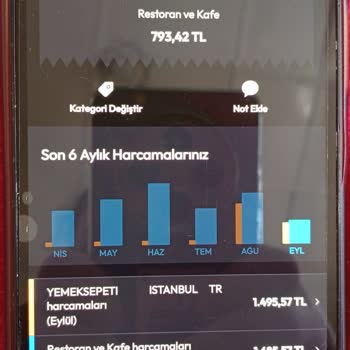 Sipariş İptali Sonrası Ücret İadesi Yapılmıyor