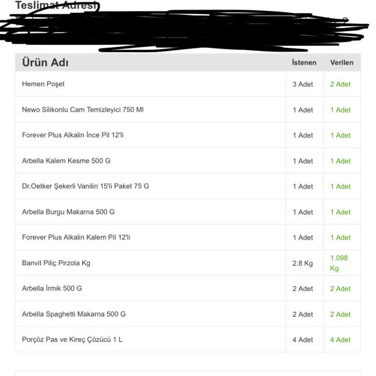 Migros Hemen'den Eksik Ürün Teslimatı Ve Yetersiz Müşteri Hizmeti