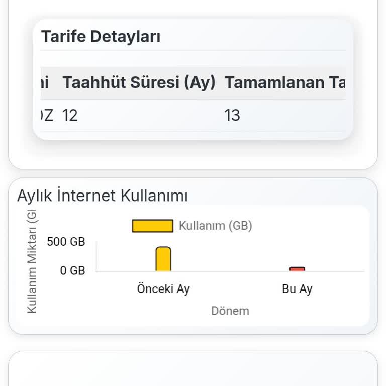 Onayım Olmadan Yenilenen Taahhüt Ve Yüksek Cayma Bedeli Nedeniyle Mağduriyet