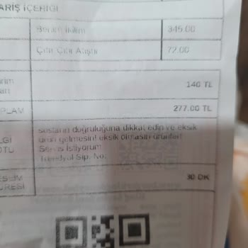 Eksik Ve Yanlış Gelen Sipariş Sonrası Yetersiz Çözüm