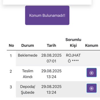 15 Gündür Teslim Edilmeyen Kargom Ve Yanıtsız Müşteri Hizmetleri