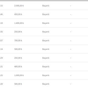 Artemisbet'te Sürekli Kayıp Ve Yetersiz Müşteri Hizmeti Nedeniyle Mağduriyet