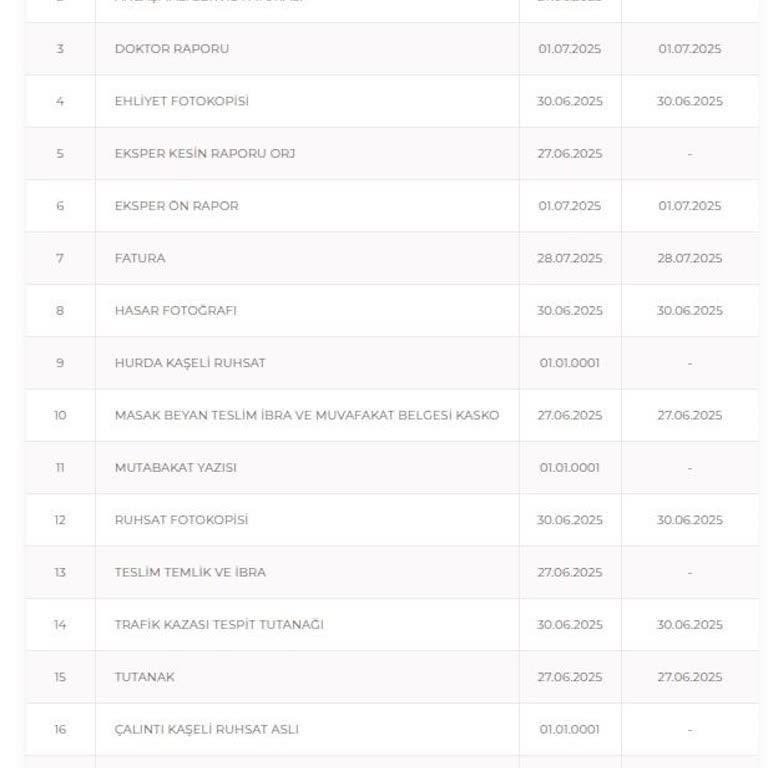 Kasko Ödemesi 85 Gündür Yapılmıyor, Mağduriyetim Giderilmiyor