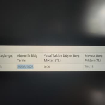 Taahhüt Süresinin Son Ayında Haksız Cayma Bedeli Yansıtılması