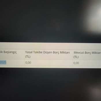 Taahhüt Süresinin Son Ayında Haksız Cayma Bedeli Yansıtılması
